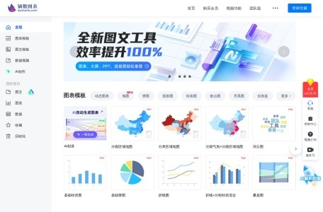 镝数图表