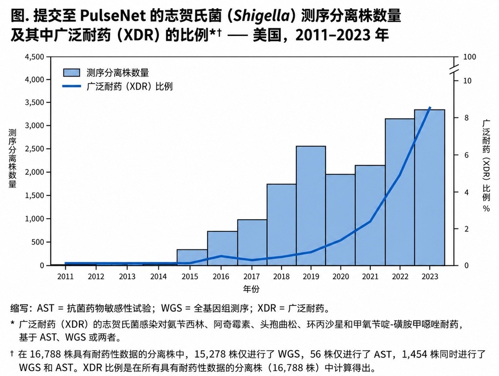 腹泻也能通过性传播？超级细菌正在悄然爆发