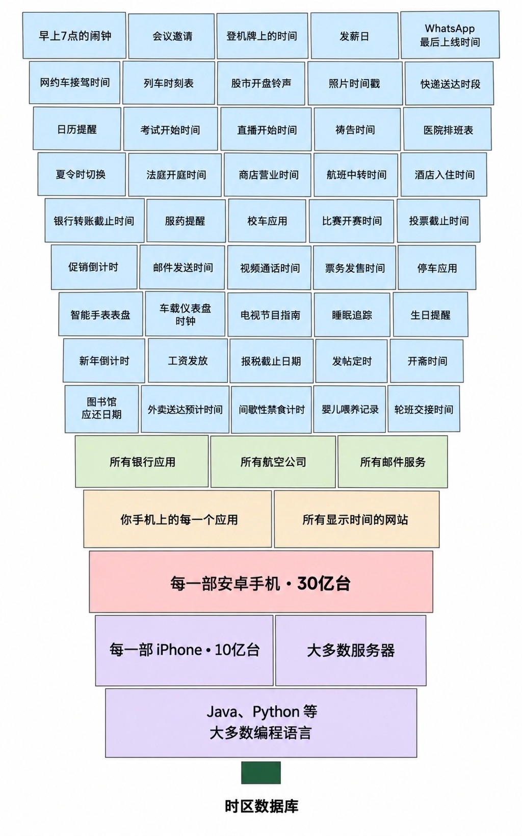 数字世界的悬崖：几位志愿者撑起全球互联网